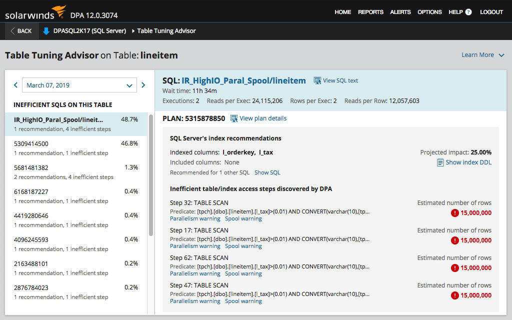 Screenshot showing Solar Wind’s multi-dimensional performance analysis with tools